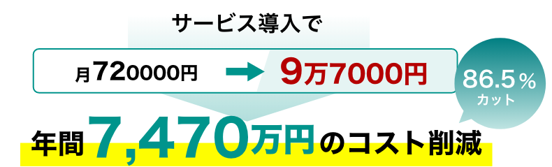 マーケティング部門